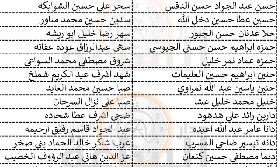 الصحة تدعو عشرات الممرضين الأردنيين للتعيين