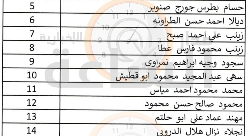 الصحة تعلن عشرات الناجحين في امتحان