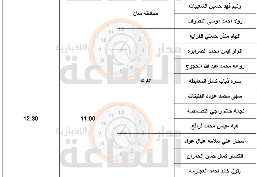 الصحة تدعو عشرات الأردنيين للمقابلة (أسماء)