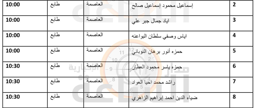 قاضي القضاة تدعو عشرات الأردنيين للمقابلة