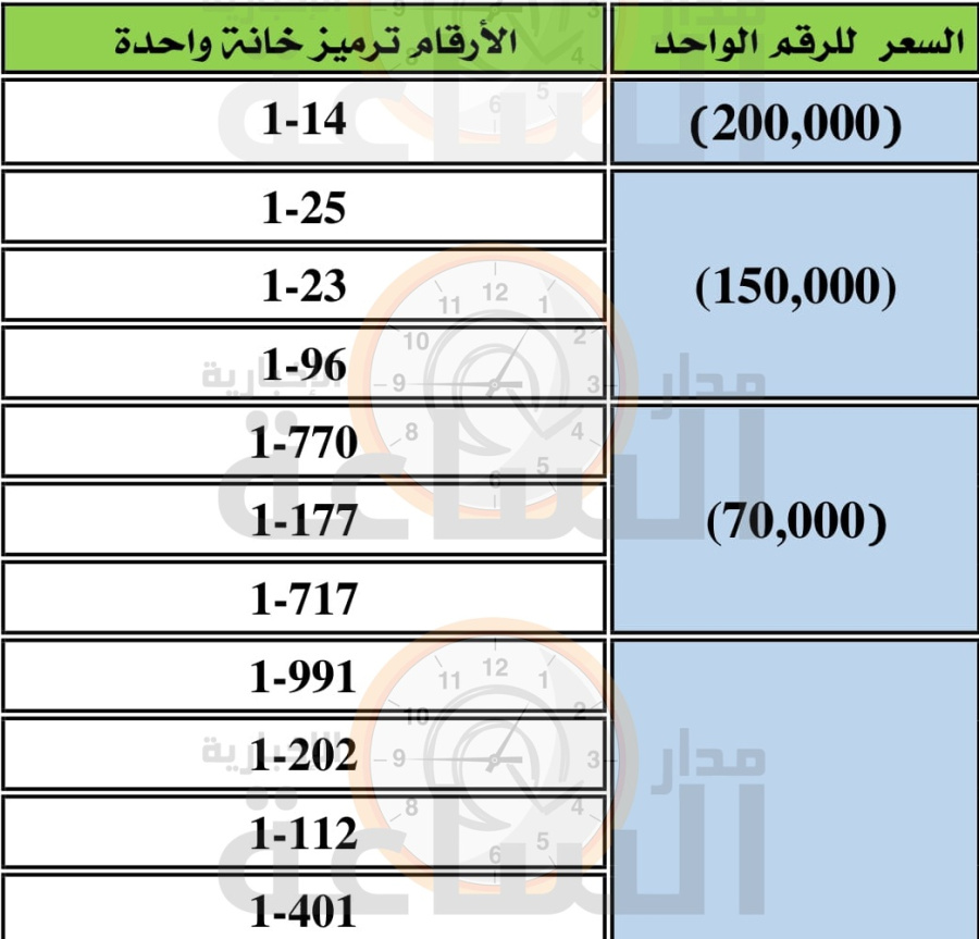 إدارة الترخيص تطرح نوعين من الأرقام