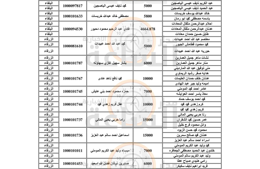 مطالبات مالية على مئات الأردنيين (أسماء)