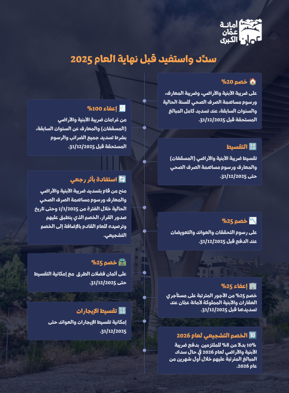 أمانة عمان: سدد واستفد قبل نهاية