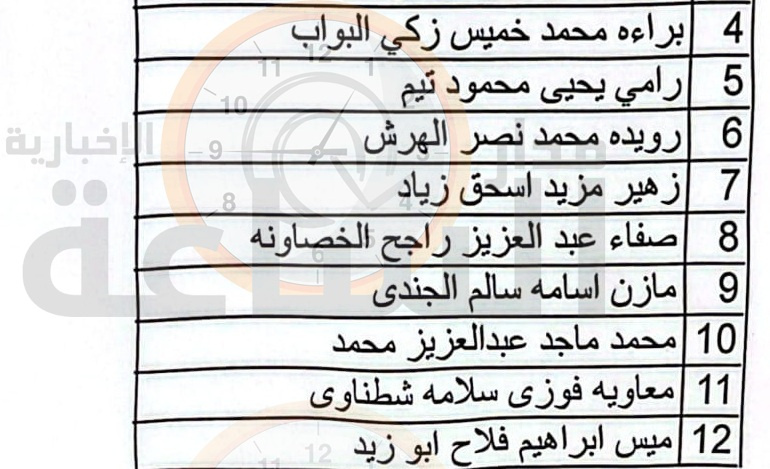 الصحة تنشر أسماء 60 ناجحا في