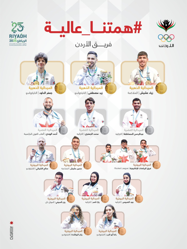 16 ميدالية .. حصيلة الأردن في