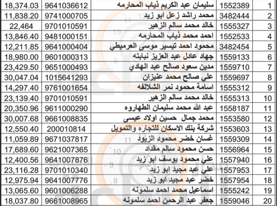 بلدية سحاب تدعو أردنيين إلى الدفع