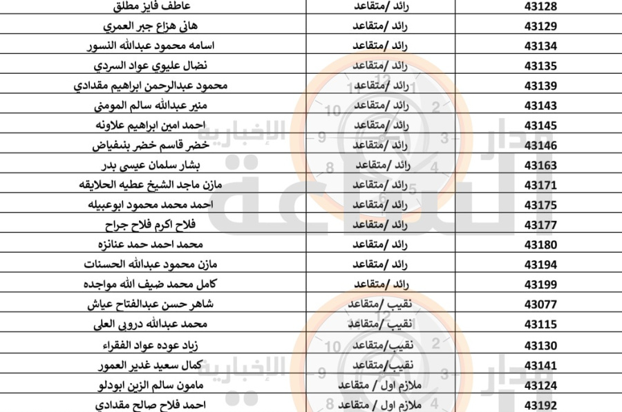 مهم.. من الجيش الأردني إلى 384