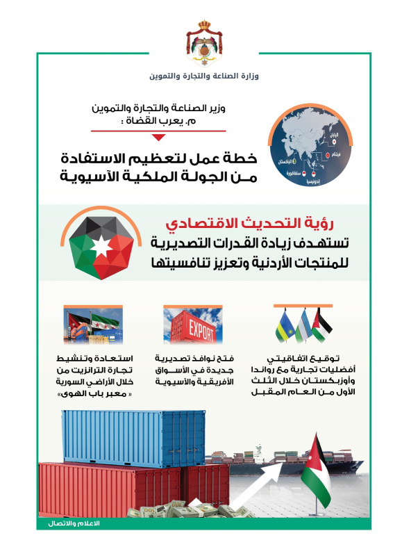 القضاة: خطة عمل لتعظيم الاستفادة من