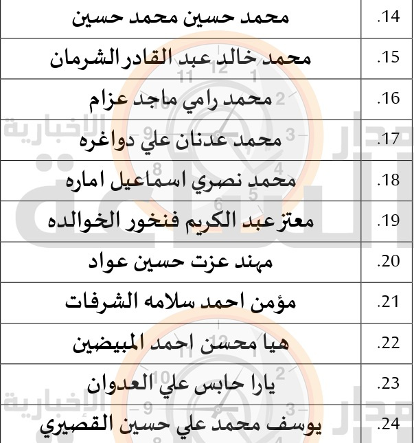 المعهد القضائي الأردني يعلن أسماء المقبولين