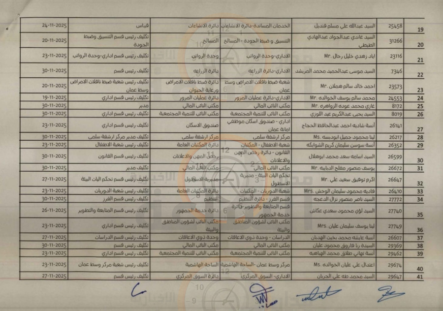 تنسيب بإحالة ٥٣ موظفا في أمانة