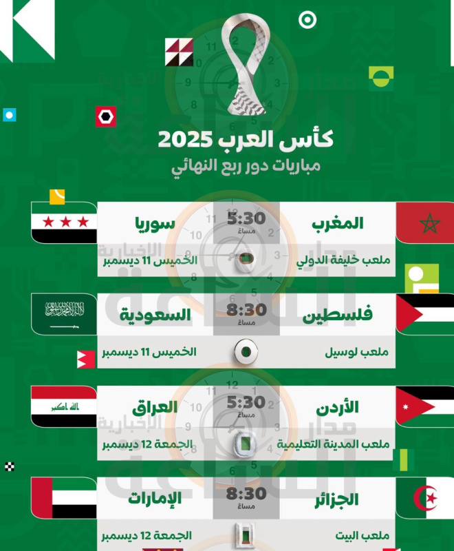 ربع نهائي كأس العرب: الأردن والعراق..
