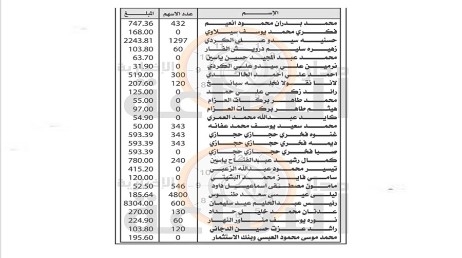 لمن يعرفهم.. أموال أردنيين ستؤول إلى