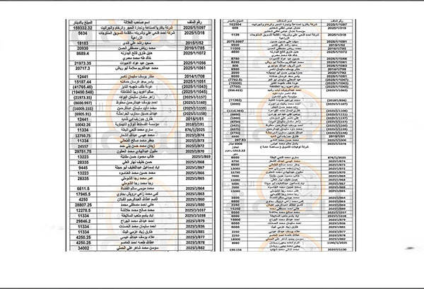 مهم من الجمارك إلى هؤلاء الأردنيين:
