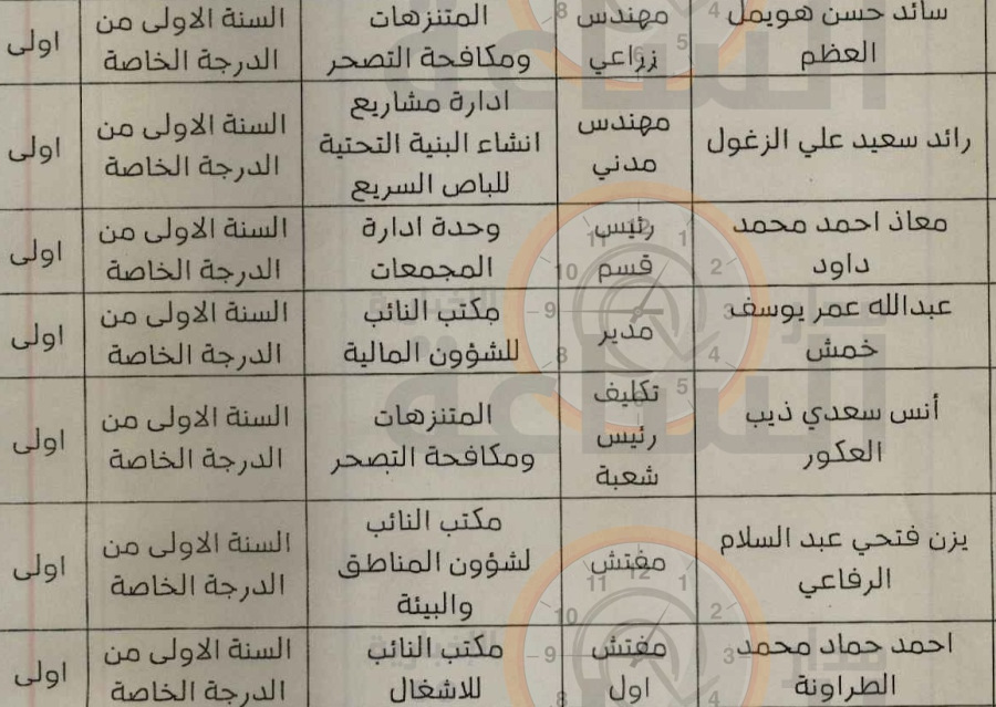 ترفيعات إلى الدرجتين الخاصة والأولى وإحالات