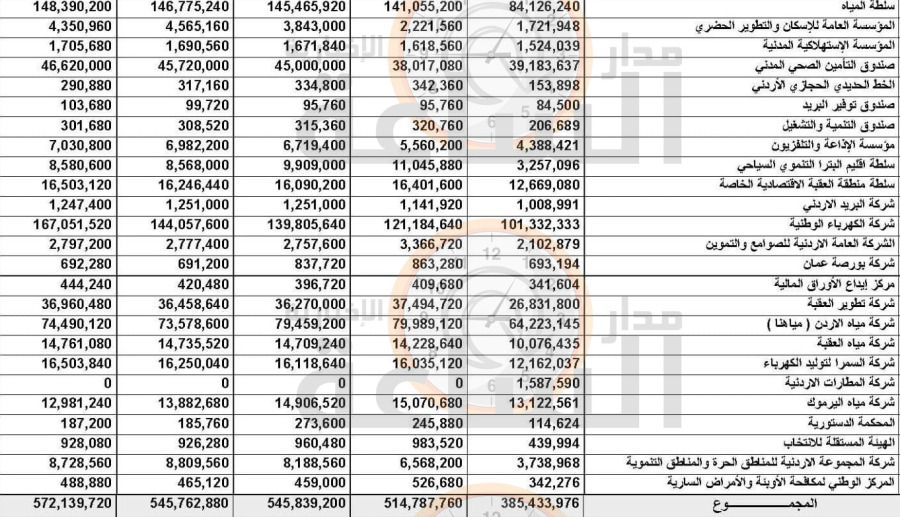 الملك يصادق على قانون الموازنة العامة