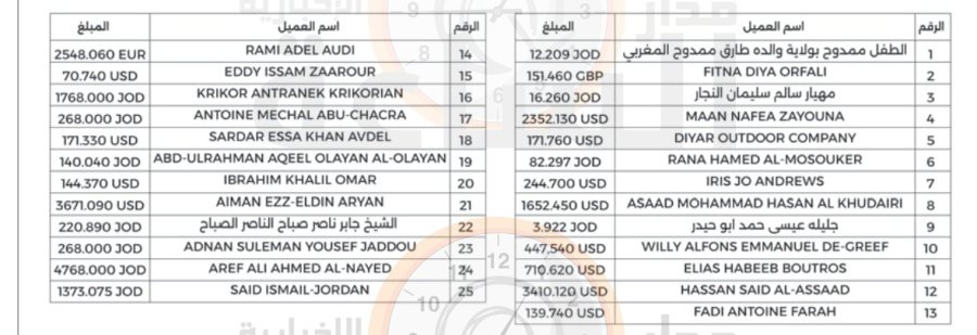 لمن يعرف الـ(25).. أموال ستؤول إلى