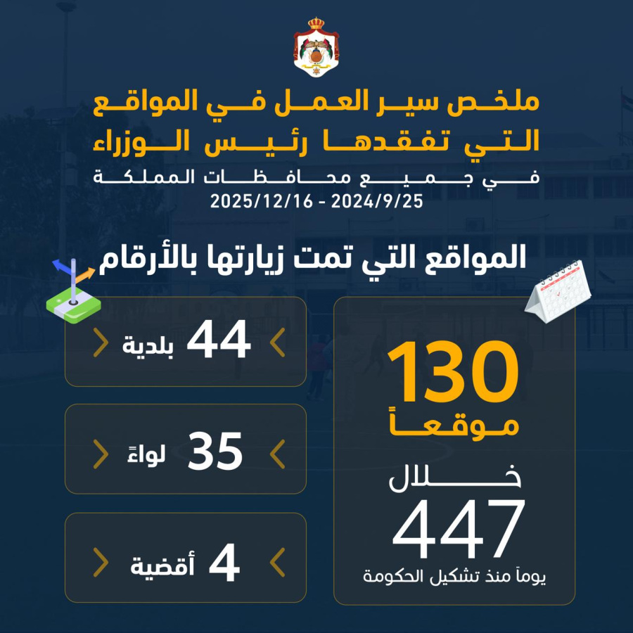 جعفر حسان تفقد 130 موقعا ضمن