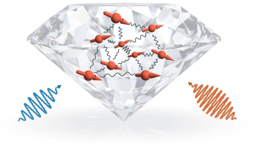 ألماس التكنولوجيا: من واجهات العرض إلى