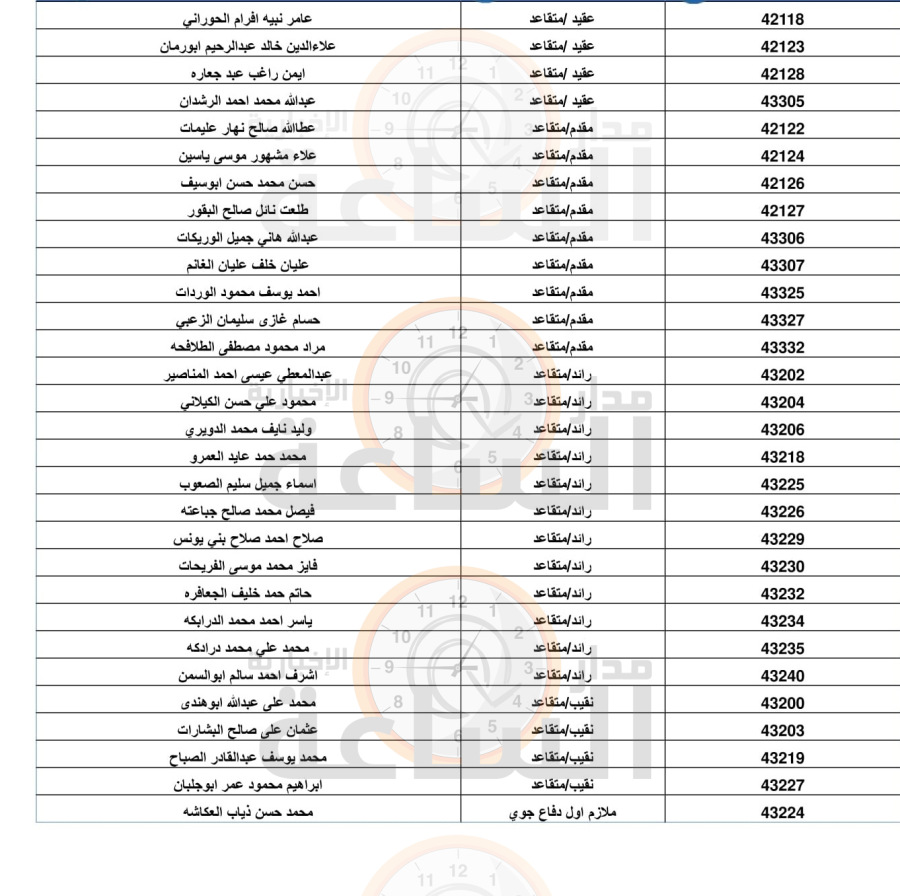 مهم.. من الجيش الأردني إلى 376