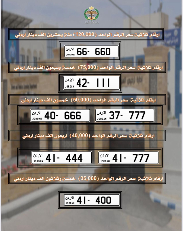 الترخيص تطرح مجموعة من الأرقام الأكثر