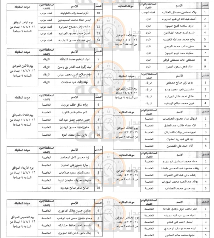 الإقراض الزراعي تدعو 51 أردنيا لمقابلات