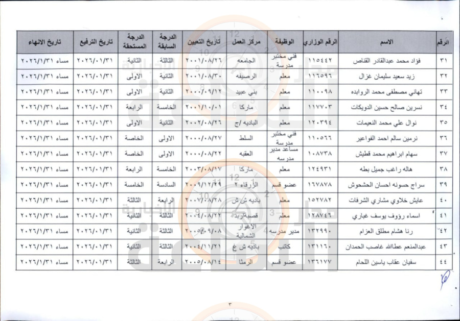 التربية تنهي خدمات 44 مدير مدرسة