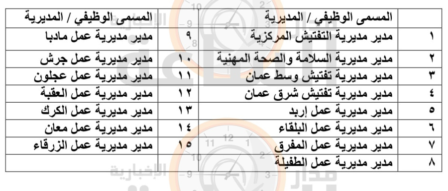 خالد البكار يفوض هؤلاء (أسماء)