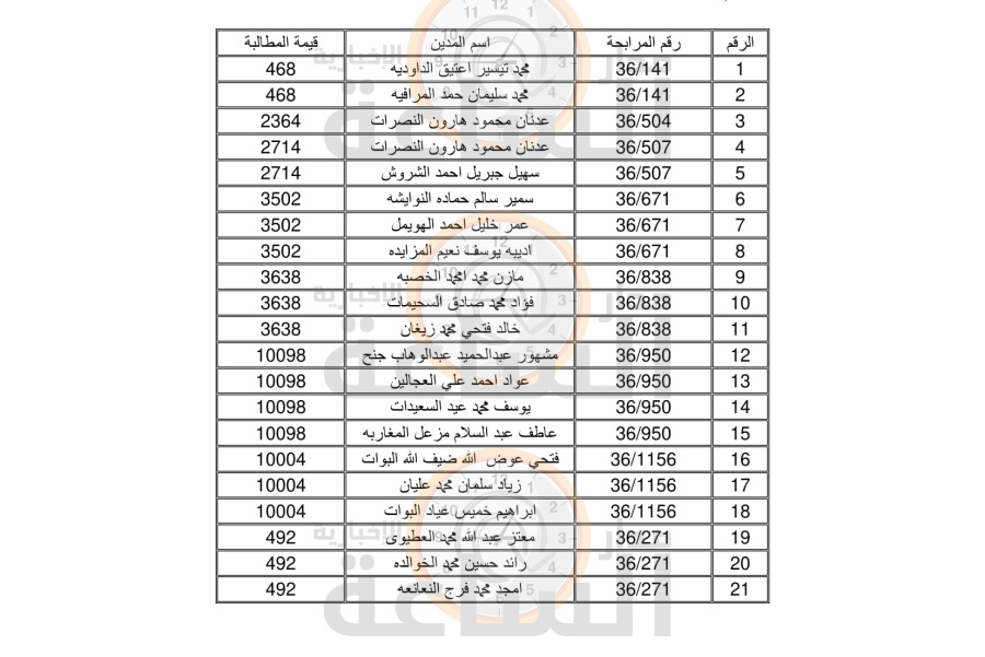 مطالبات مالية على مئات الأردنيين (أسماء)