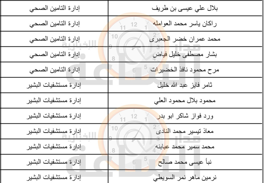 الصحة تدعو مئات الأطباء الأردنيين لتقديم