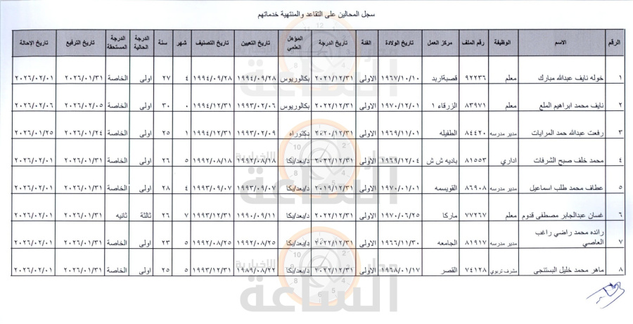 مجلس الوزراء يحيل مديري مدارس ومعلمين