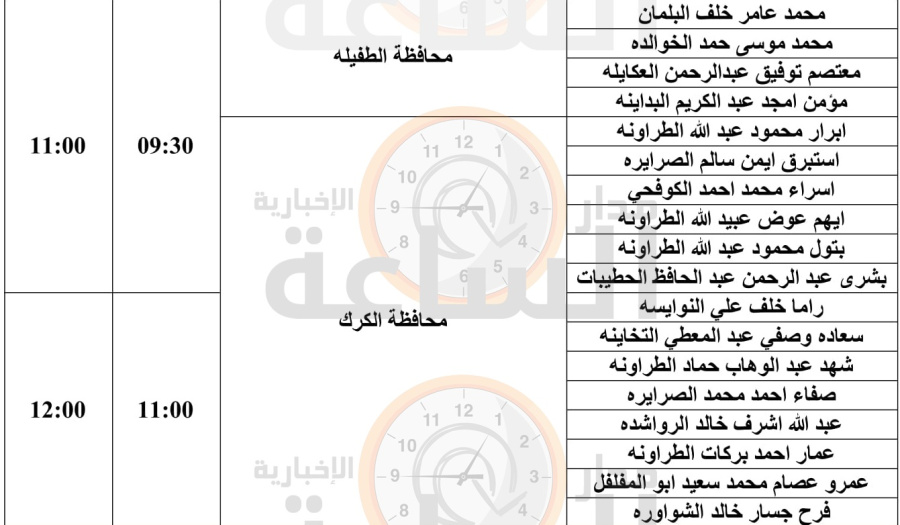 الصحة تدعو أردنيين لمقابلات توظيفية (أسماء)