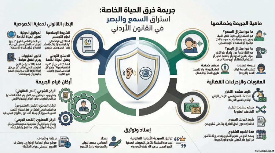 السلسلة القانونية (117): جريمة خرق الحياة