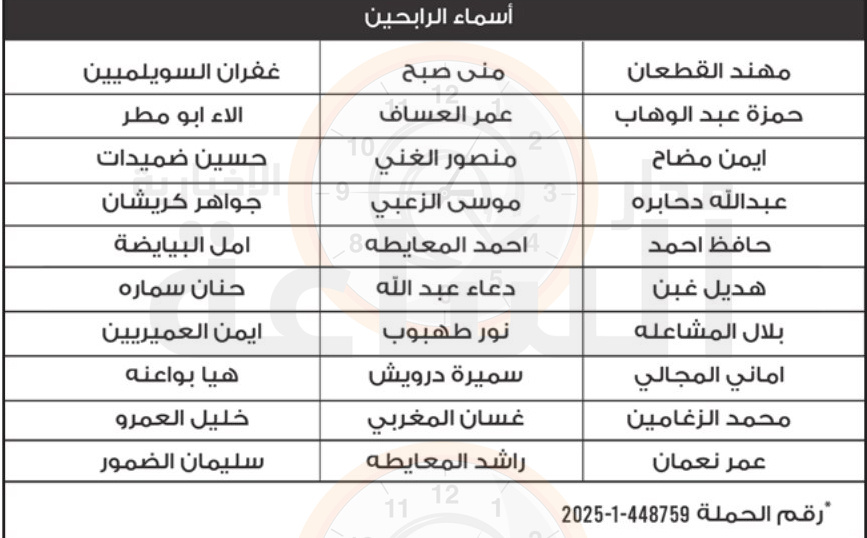 أردنيون فازوا بصوبة غاز رومو الجبارة