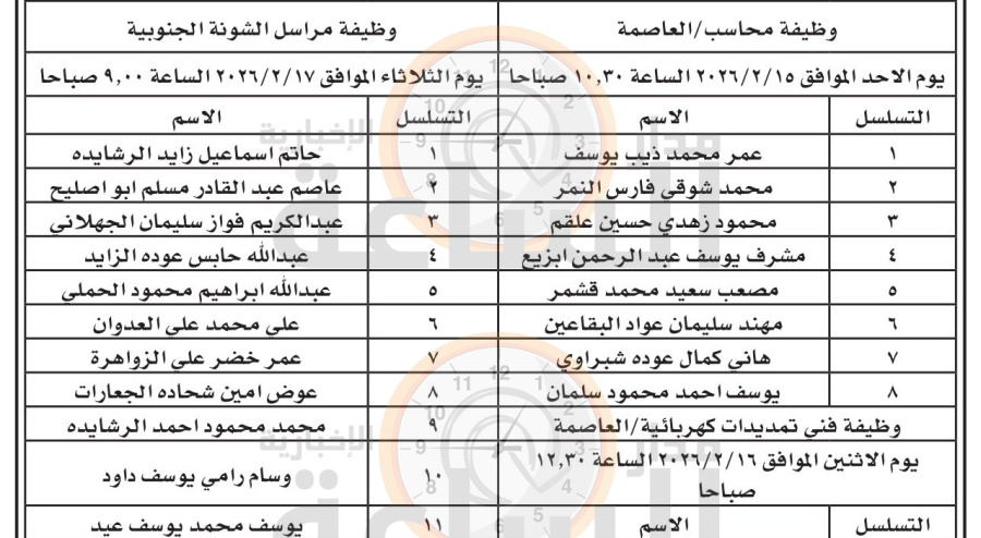 الإقراض الزراعي تدعو أردنيين لمقابلات توظيفية