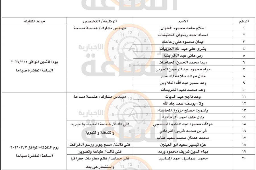 المركز الجغرافي الملكي يدعو 20 أردنيا