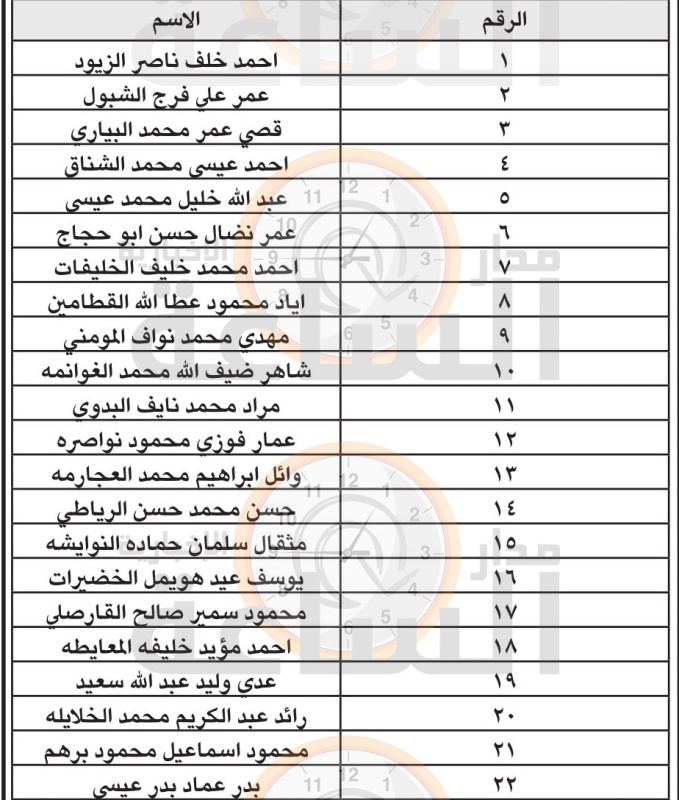 المؤسسة العامة للاسكان تدعو 21 أردنيا