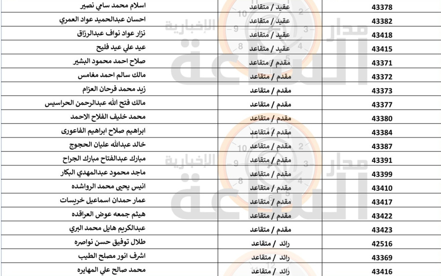 مهم من الجيش الأردني إلى 343
