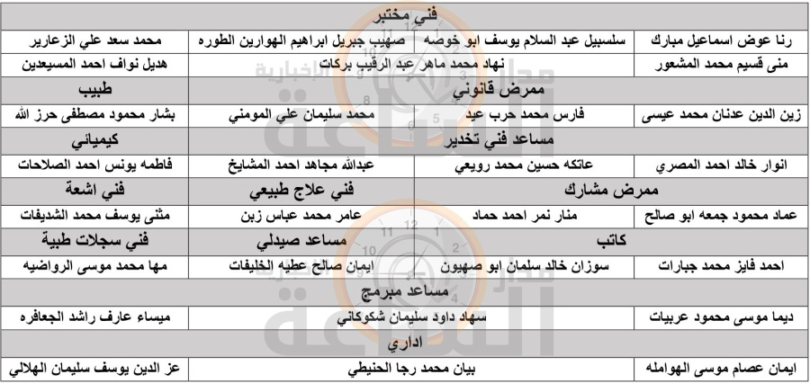 الصحة تدعو هؤلاء للتعيين (أسماء)
