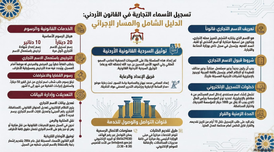 السلسلة القانونية (146): تسجيل الاسم التجاري