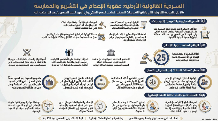 السلسلة القانونية (147): عقوبة الإعدام في