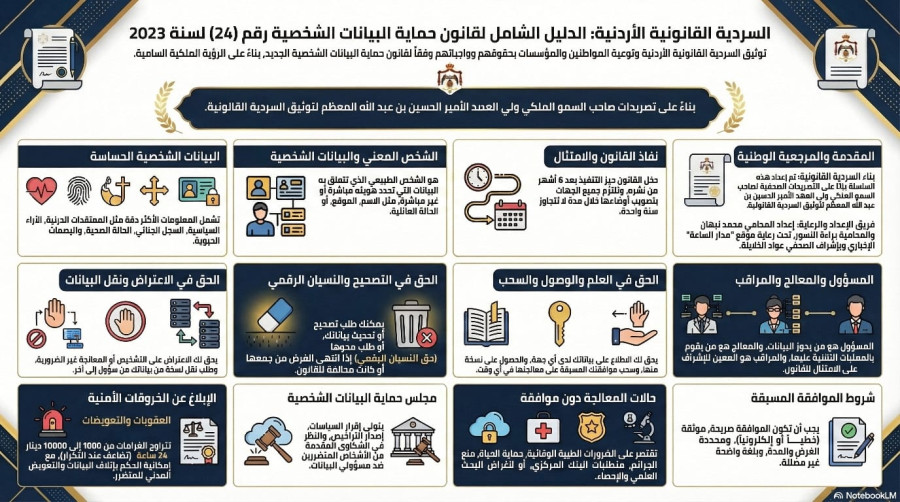 السلسلة القانونية (150): قانون حماية البيانات