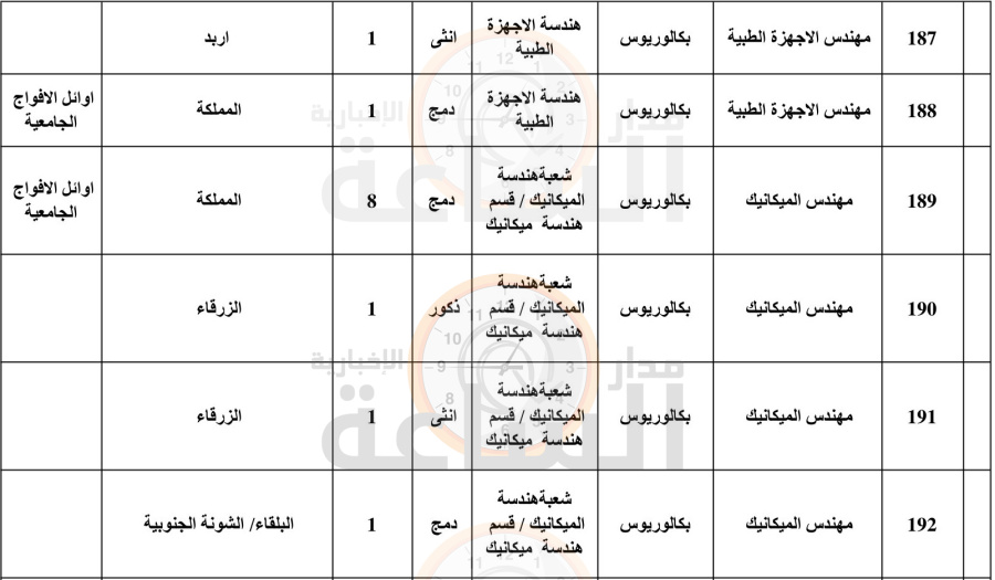 الصحة تعلن حاجتها لتعبئة مئات الشواغر