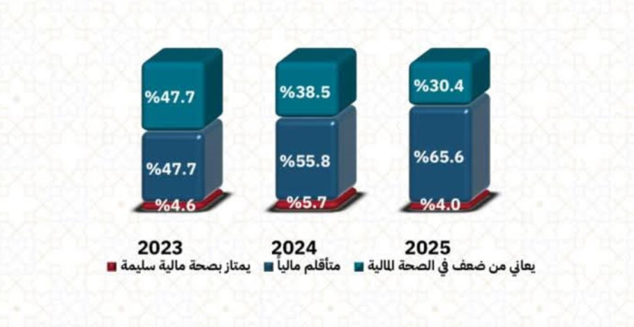 البنك المركزي الأردني: تحسن مؤشر الصحة