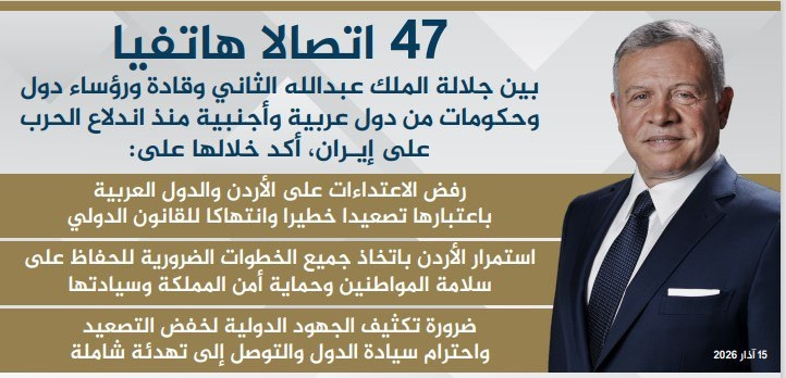 الملك تلقى 47 اتصالا هاتفيا من