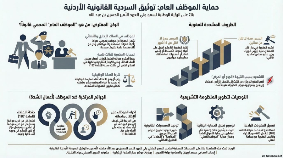 السلسلة القانونية (162): جريمة الاعتداء على