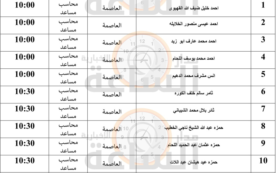 قاضي القضاة تدعو عشرات الأردنيين لمقابلات