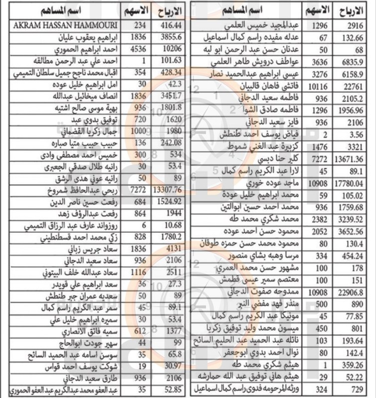 أردنيون ستؤول أموالهم إلى الحكومة (أسماء)