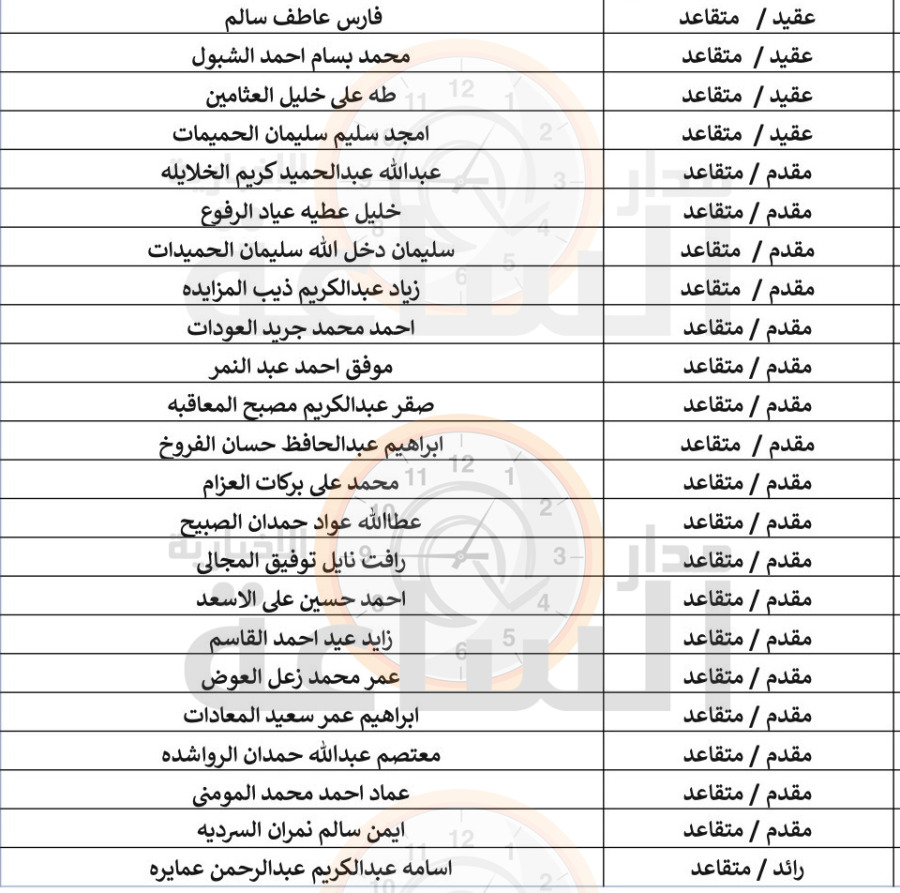 من القوات المسلحة الأردنية إلى 345