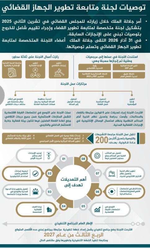 لجنة تطوير القضاء: التوصية بتعديل اكثر