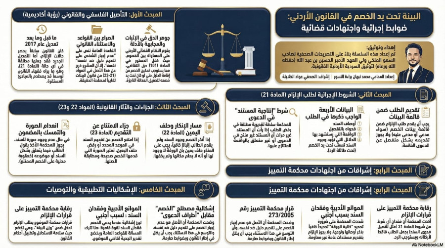 السلسلة القانونية (173): البينة تحت يد